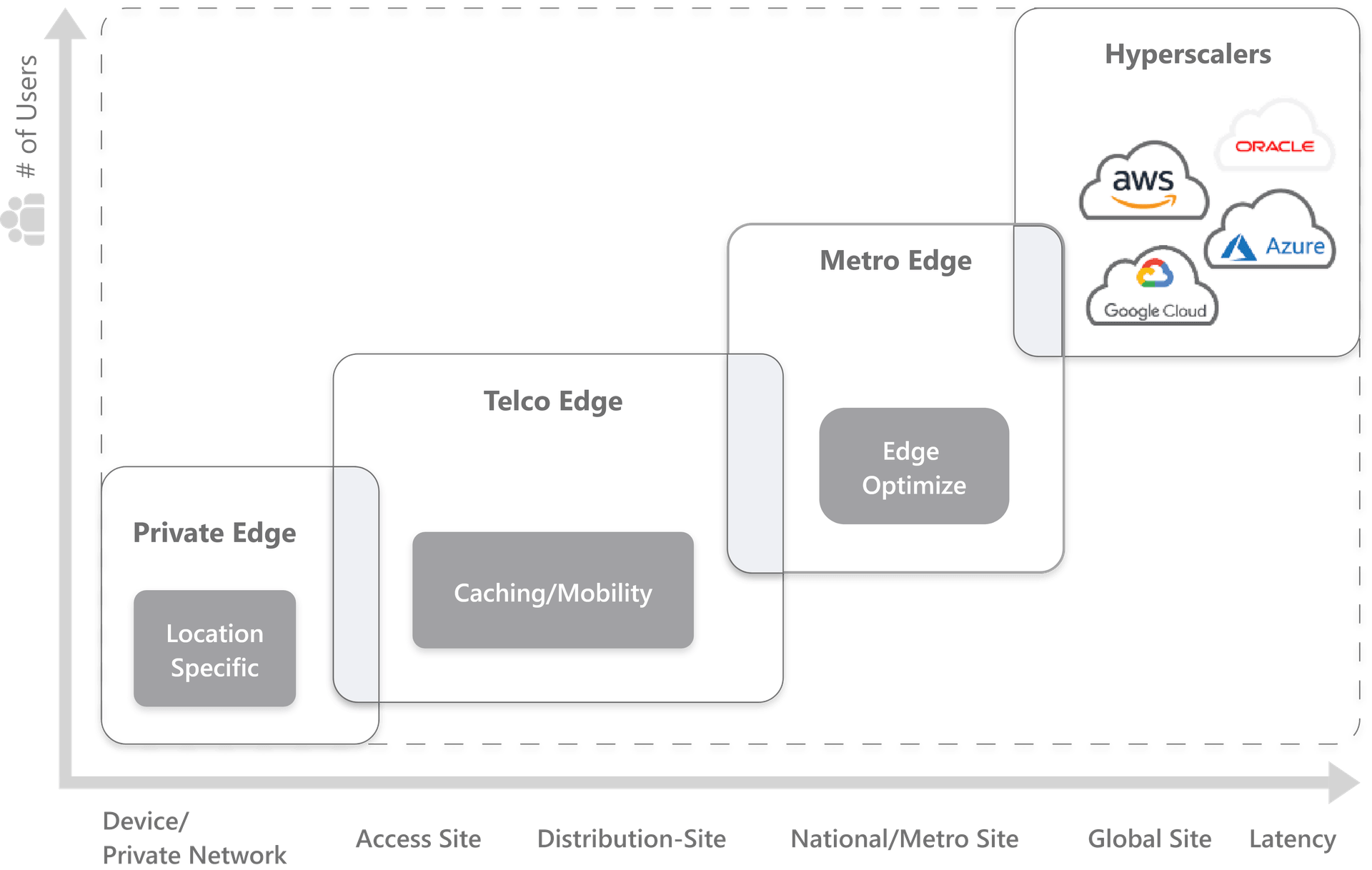 Edge Deployment Use Cases