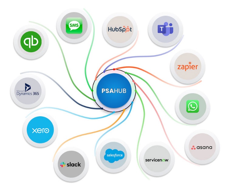 Project Management API Integration Services
