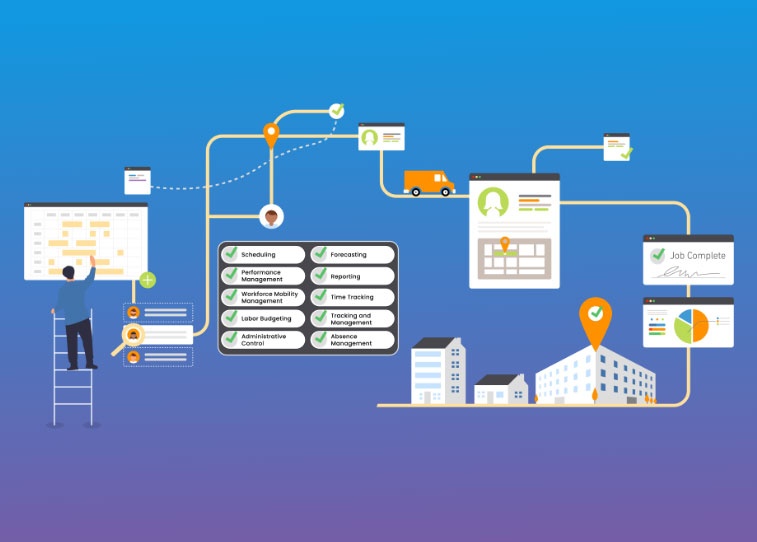 Workforce Resource Management (Talent Pools)